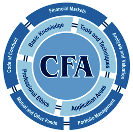 CFA